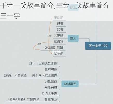 千金一笑故事简介,千金一笑故事简介三十字