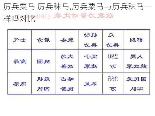 厉兵粟马 厉兵秣马,历兵粟马与历兵秣马一样吗对比