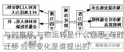 与时推移,与物运转是什么意思_与时迁移 应物变化是谁提出的