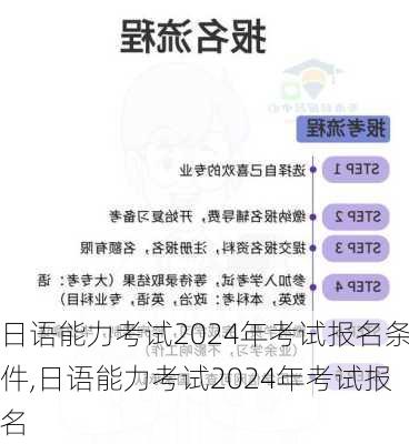 日语能力考试2024年考试报名条件,日语能力考试2024年考试报名