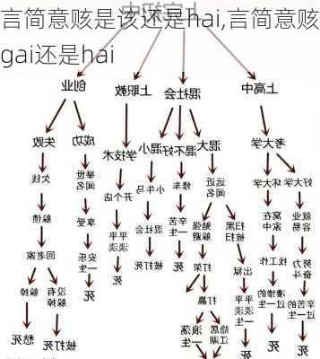 言简意赅是该还是hai,言简意赅是gai还是hai