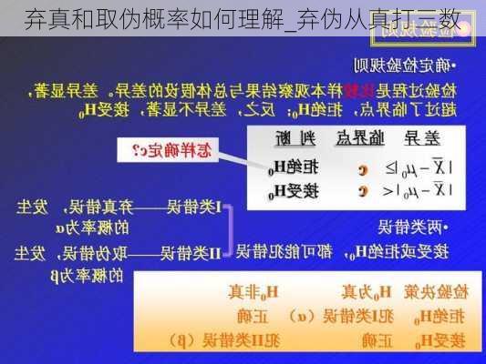 弃真和取伪概率如何理解_弃伪从真打三数