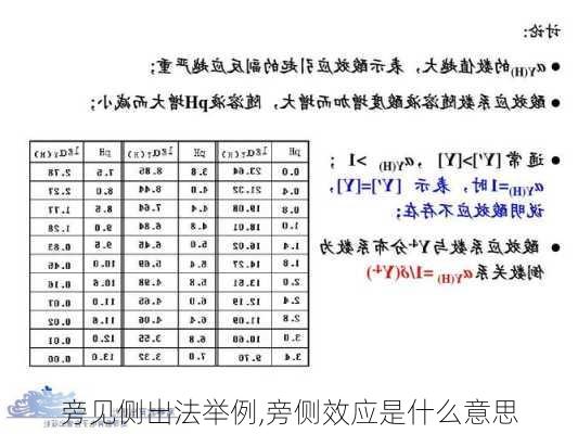 旁见侧出法举例,旁侧效应是什么意思