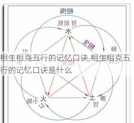 相生相克五行的记忆口诀,相生相克五行的记忆口诀是什么