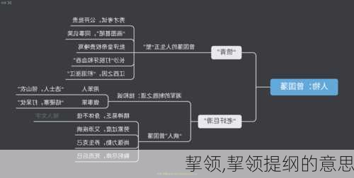 挈领,挈领提纲的意思