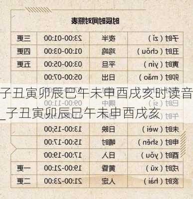 子丑寅卯辰巳午未申酉戌亥时读音_子丑寅卯辰巳午未申酉戌亥