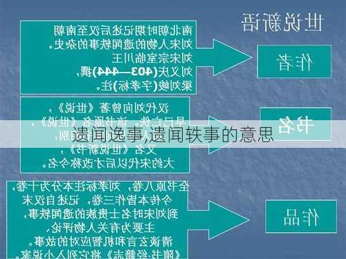 遗闻逸事,遗闻轶事的意思