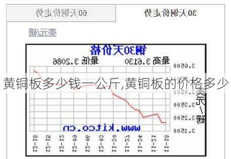 黄铜板多少钱一公斤,黄铜板的价格多少