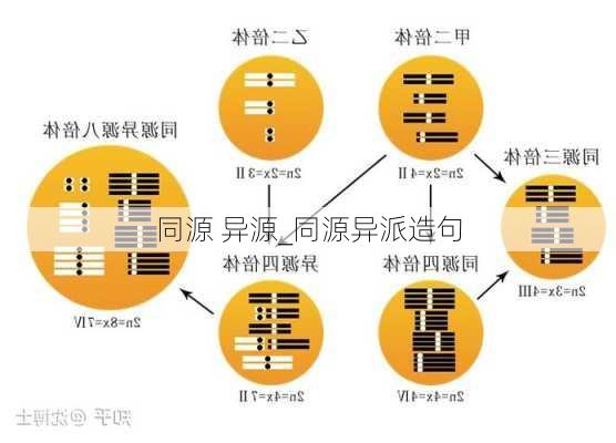 同源 异源_同源异派造句