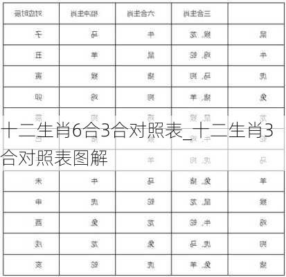 十二生肖6合3合对照表_十二生肖3合对照表图解