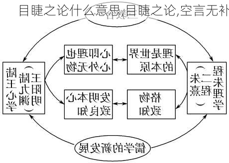 目睫之论什么意思,目睫之论,空言无补