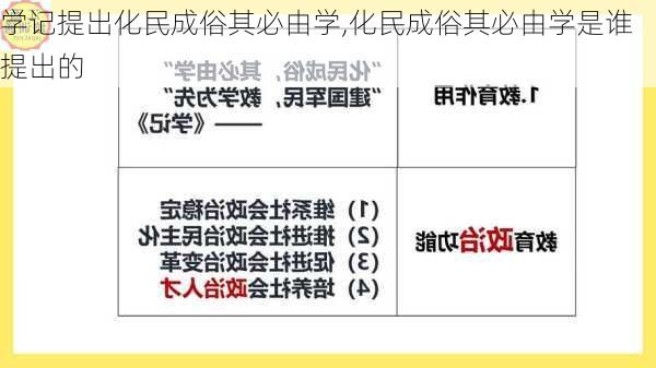 学记提出化民成俗其必由学,化民成俗其必由学是谁提出的