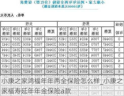 小康之家鸿福年年两全保险怎么样_小康之家福寿延年年金保险a款