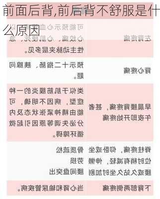 前面后背,前后背不舒服是什么原因