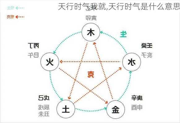 天行时气我就,天行时气是什么意思