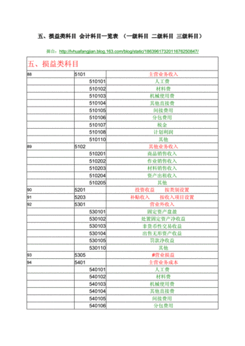 损益类科目有哪些,成本类科目有哪些