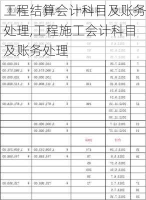 工程结算会计科目及账务处理,工程施工会计科目及账务处理