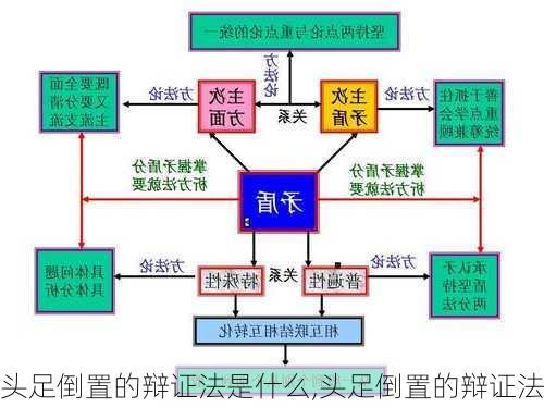 头足倒置的辩证法是什么,头足倒置的辩证法