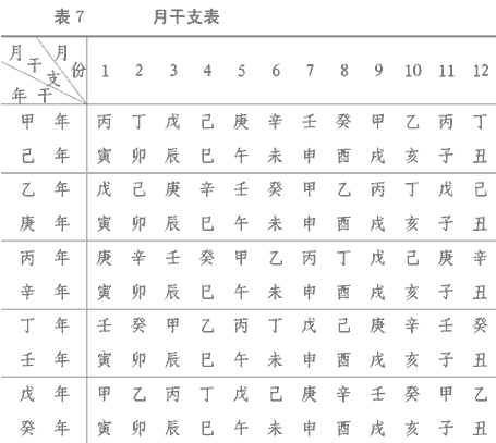 月干代表什么六亲的位置_月干支图表