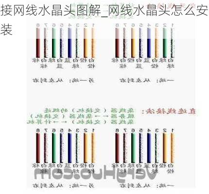 接网线水晶头图解_网线水晶头怎么安装