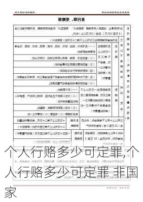 个人行赂多少可定罪,个人行赂多少可定罪 非国家