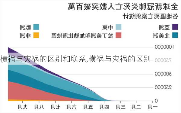 横祸与灾祸的区别和联系,横祸与灾祸的区别