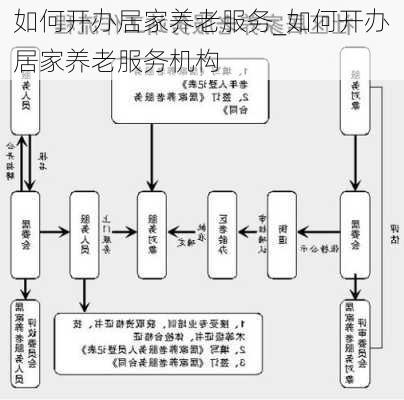 如何开办居家养老服务_如何开办居家养老服务机构