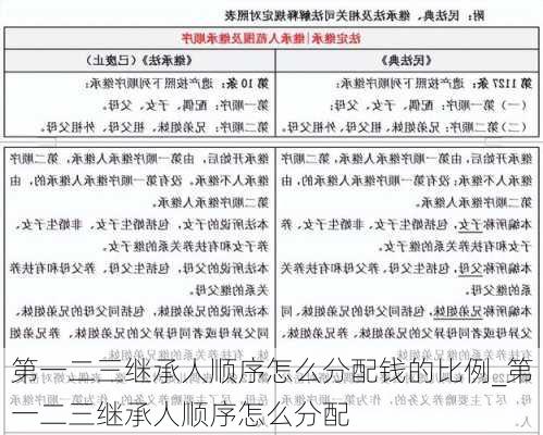 第一二三继承人顺序怎么分配钱的比例_第一二三继承人顺序怎么分配