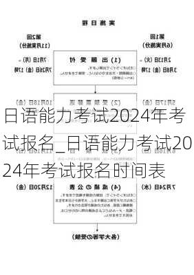 日语能力考试2024年考试报名_日语能力考试2024年考试报名时间表