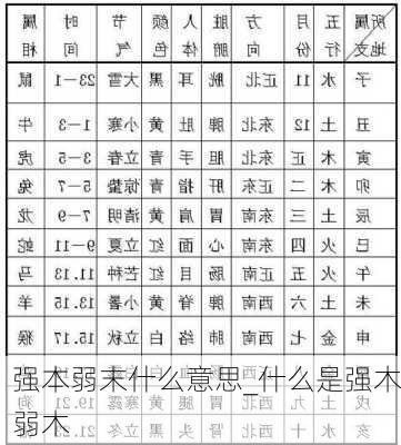 强本弱末什么意思_什么是强木弱木